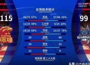 米兰体育官方网站-包含红牛男篮力压对手，继续领跑积分榜的词条