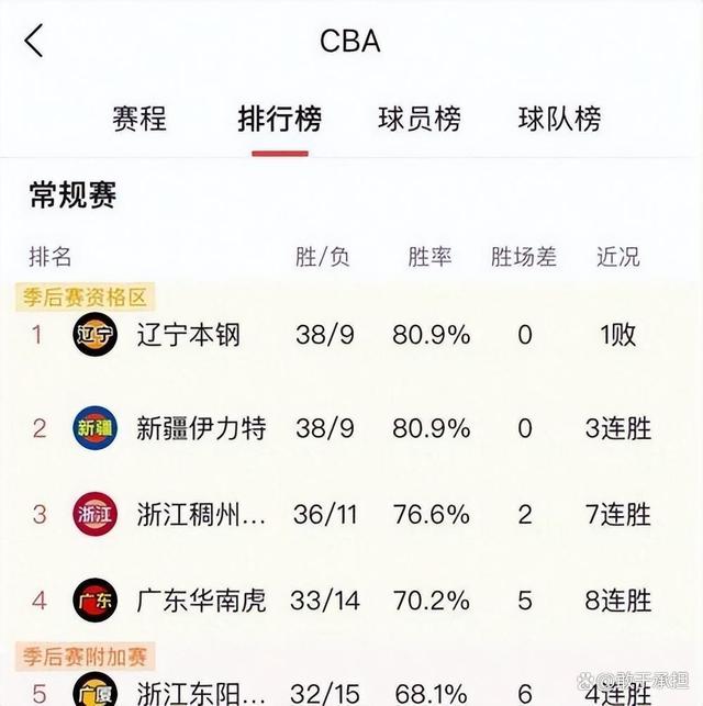 里尔取得关键胜利，稳固积分榜前列的简单介绍