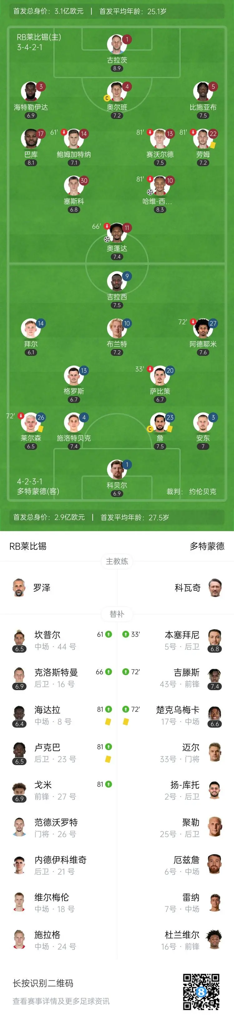 莱比锡击败对手，成功晋级下一轮