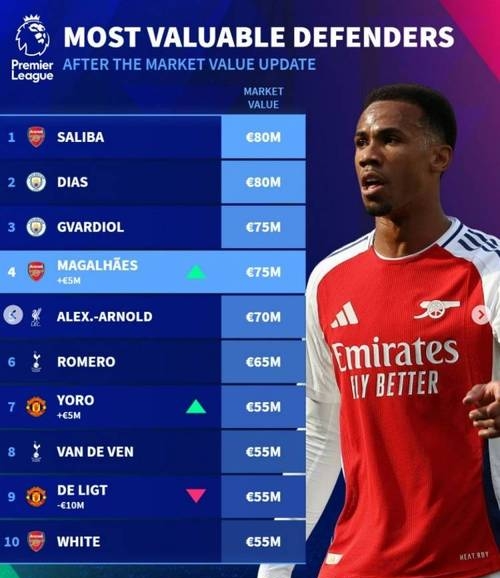 关于独家巴萨巨星将前往英超征战的信息