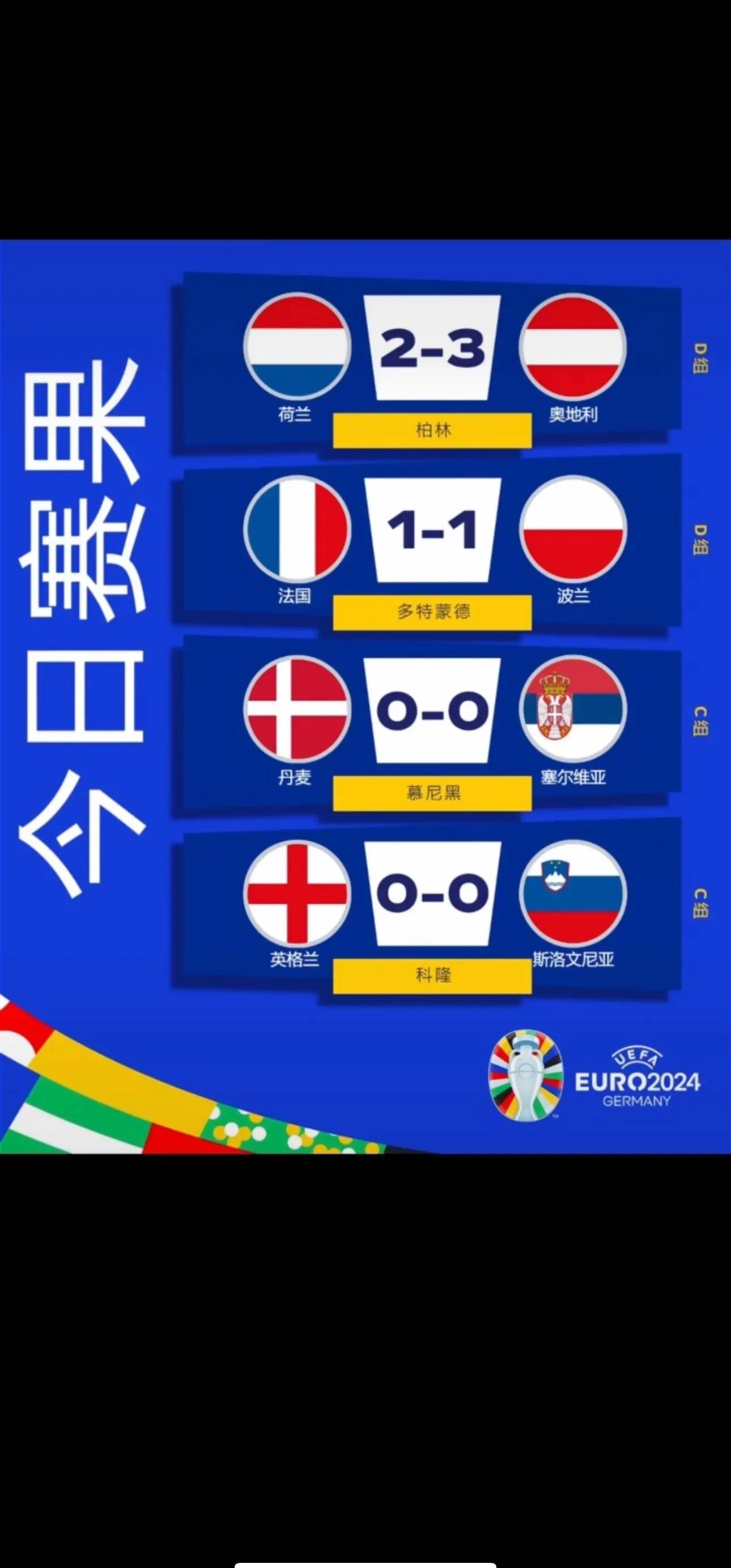 波兰击败斯洛伐克，小组晋级有望