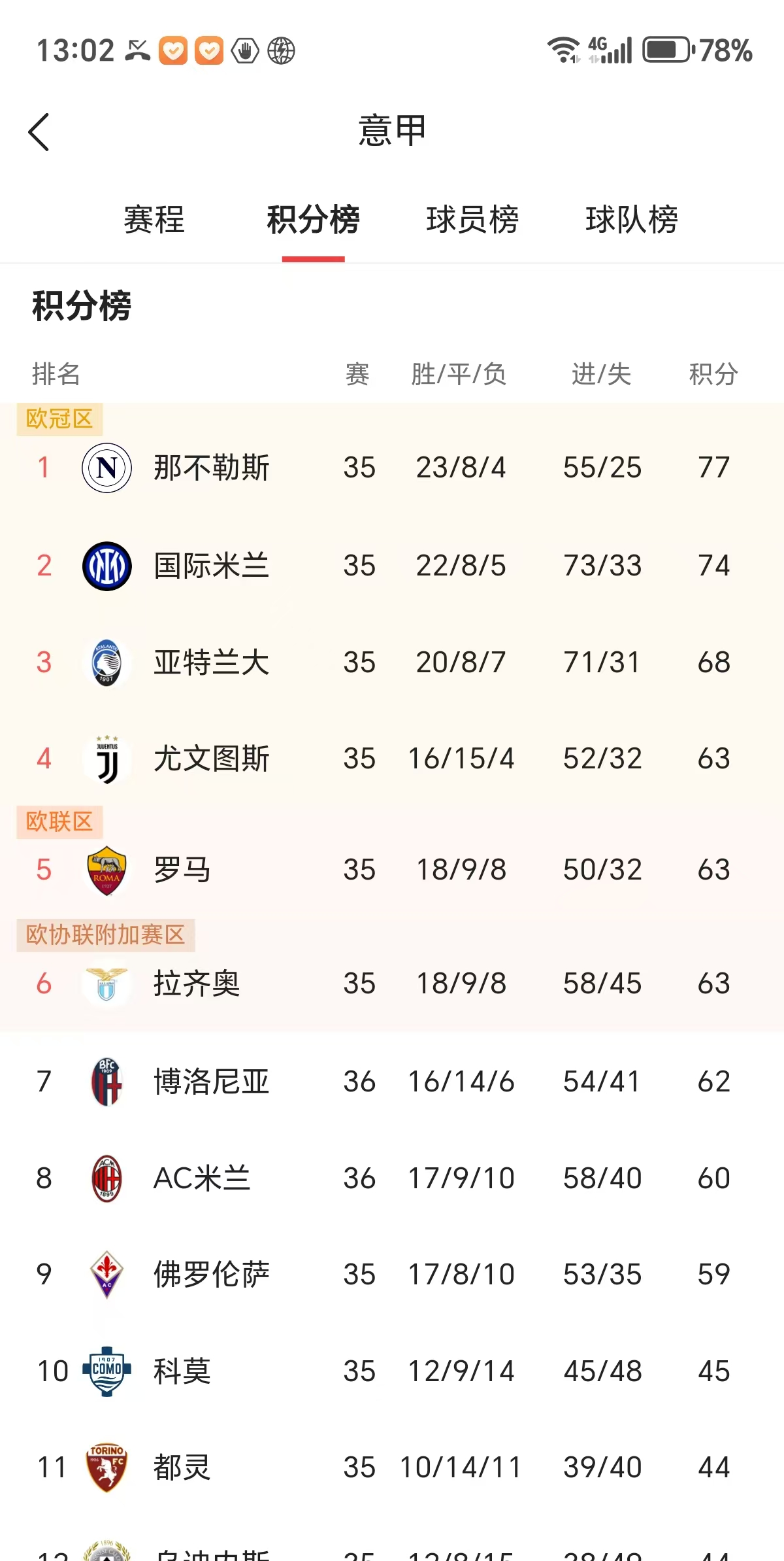 AC米兰连战连胜，冠军实力逐渐凸显