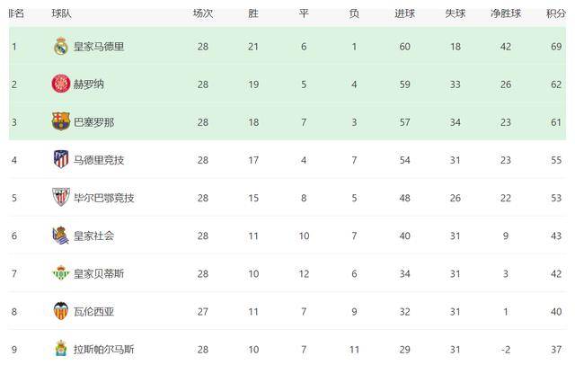 关于榜上有名的比赛实况，全面报道最新情况！的信息