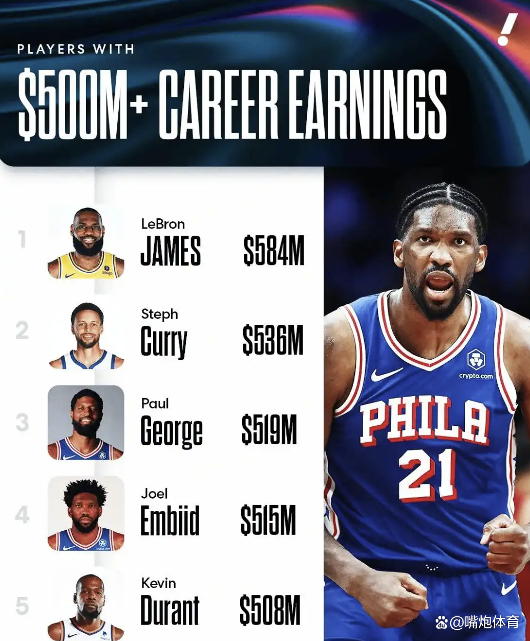 雷霆鏖战西班牙男篮，恩比德高光表现