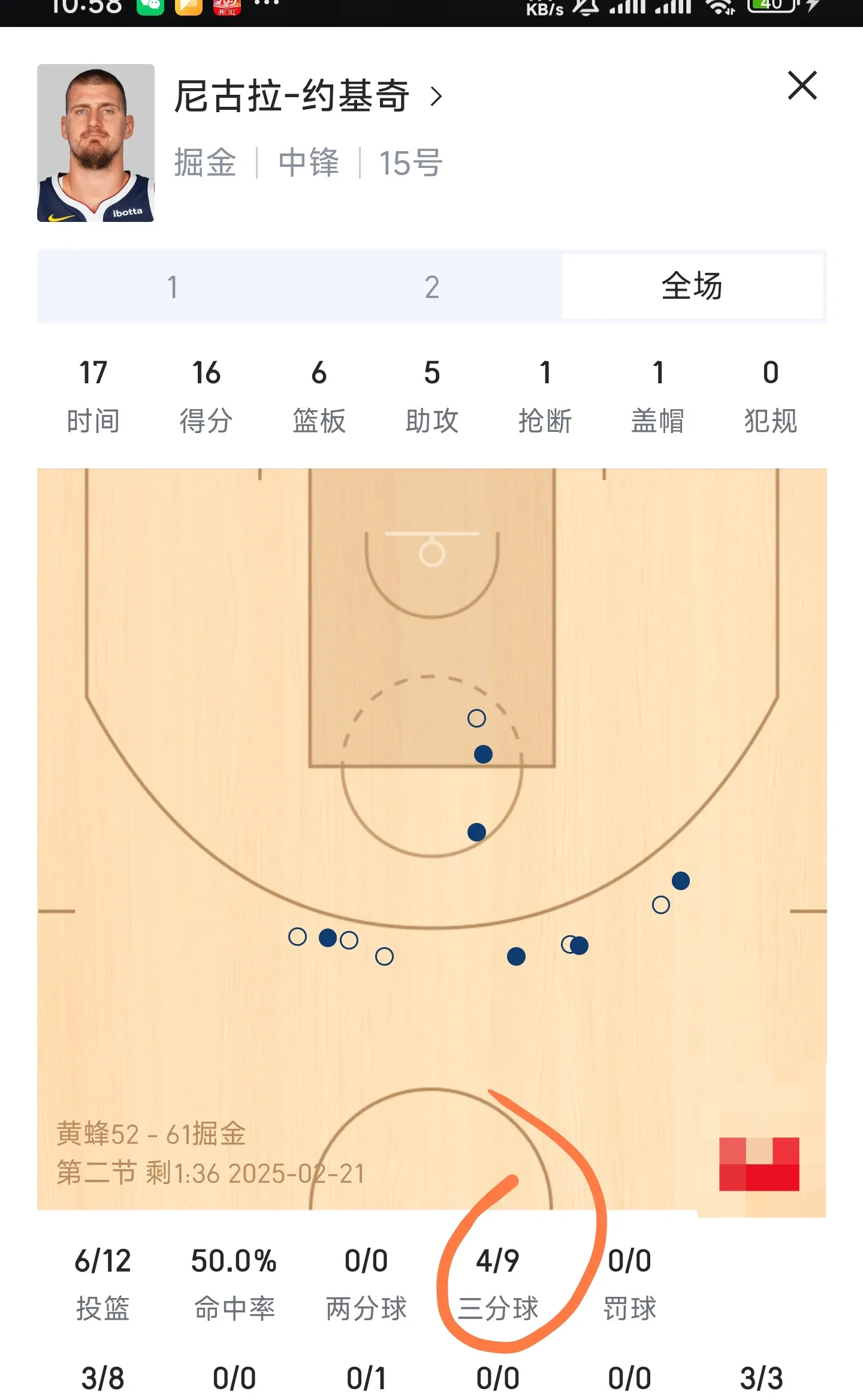 掘金击败太阳，约基奇贡献20分