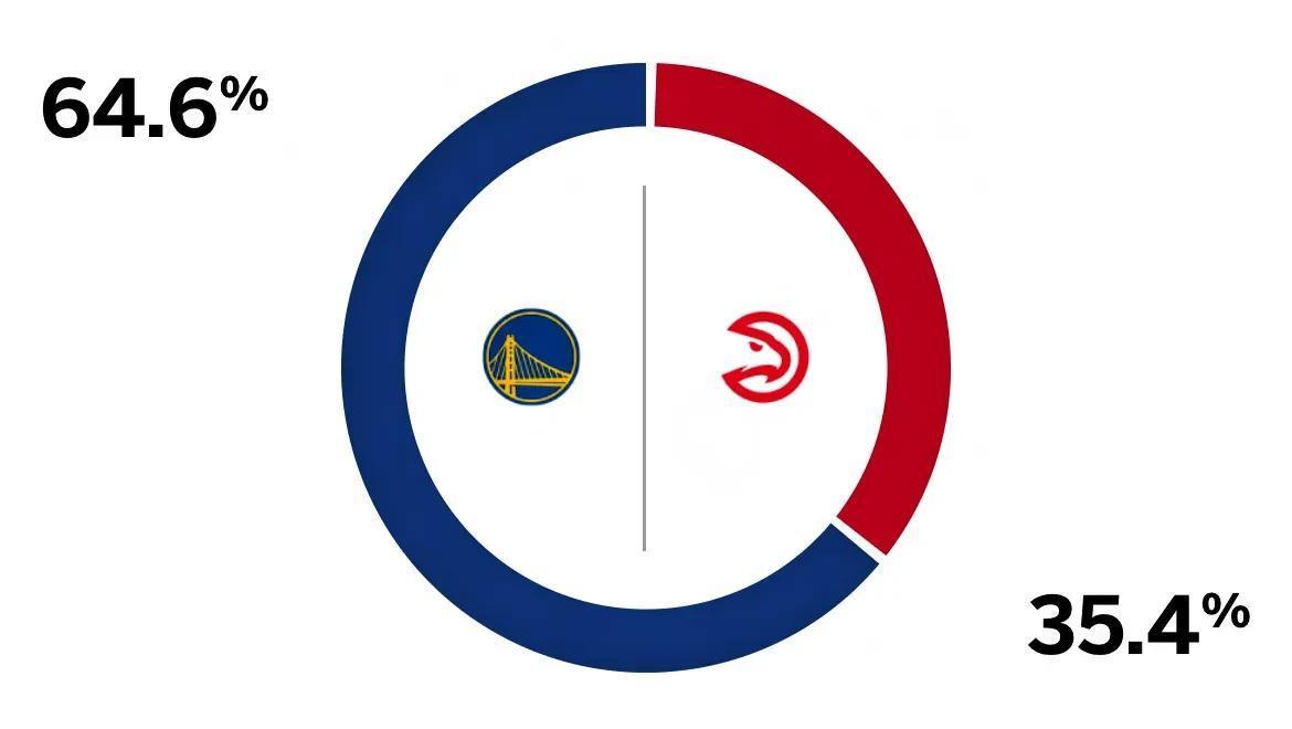 老鹰战胜黄蜂，取得季后赛席位